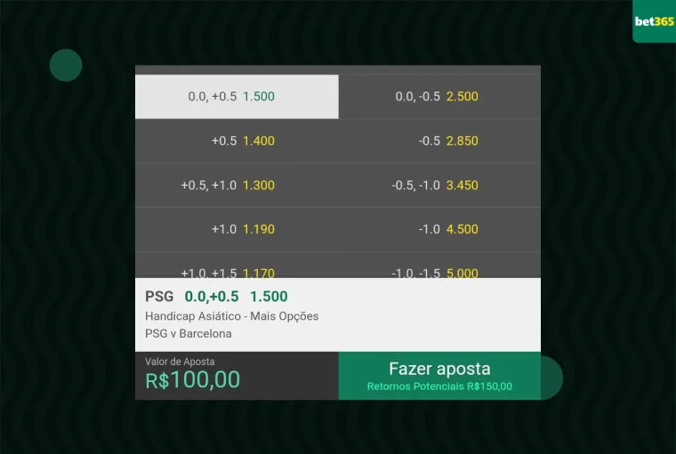 Qual a diferença entre empate anula e handicap asiático 0.0?