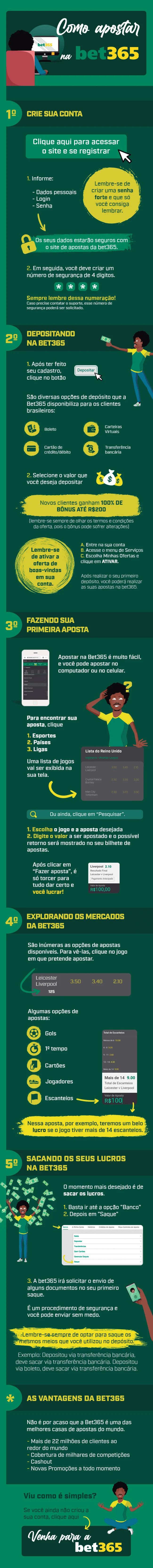 Como Apostar em Empate/Anula ou Fora na Betano/Bet365?