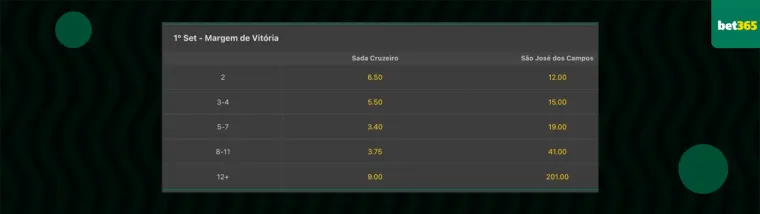 odds bet365 volei