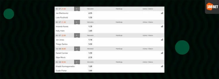odds ufc 188bet