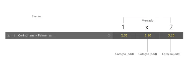 1x2 cor x pal