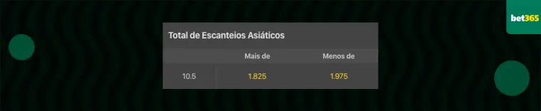 odds bet365 total de escanteios no jogo