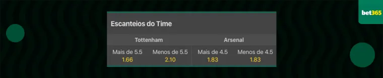 total de escanteios por time odds bet365