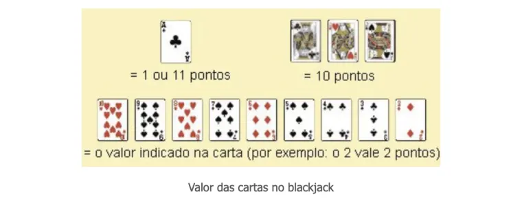 Blackjack Valor Das Cartas