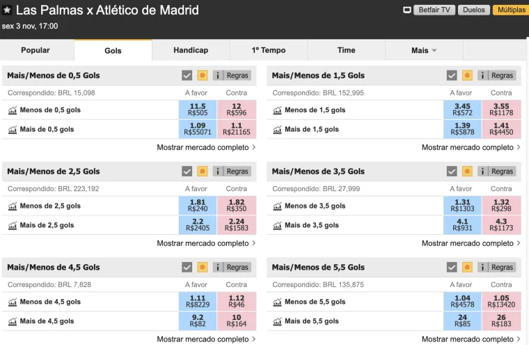 Apostas com handicap na Betfair