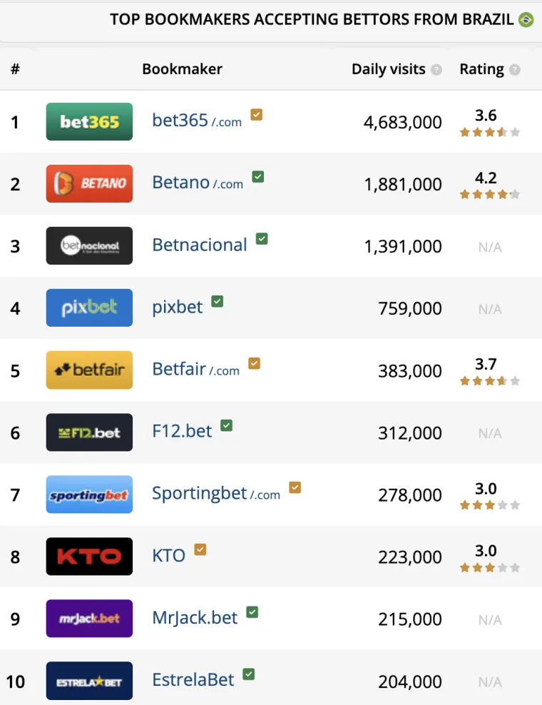 Melhores jogos de aposta online: top 10 sites para apostar no Brasil