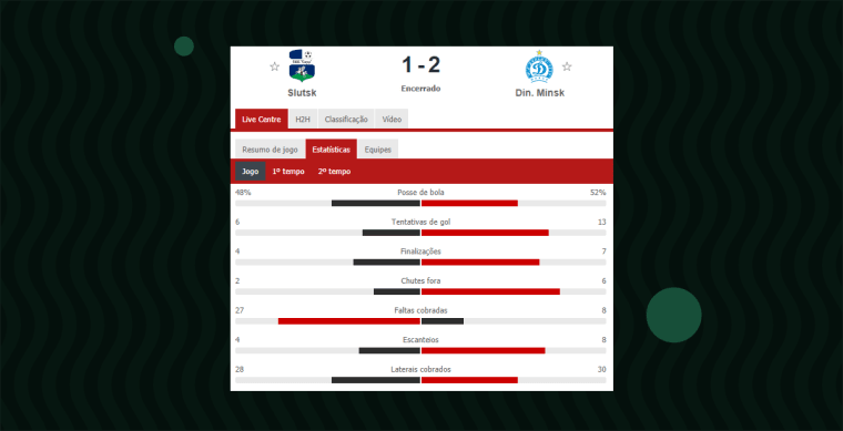 score board estatisticas