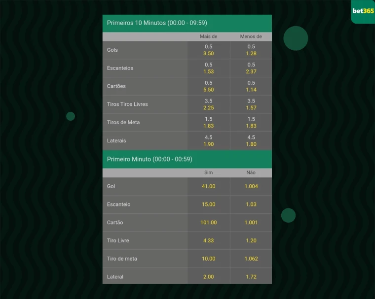 laterais primeiros minutos odds