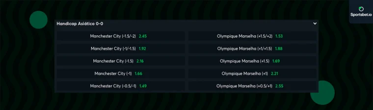 handicap europeu ucl