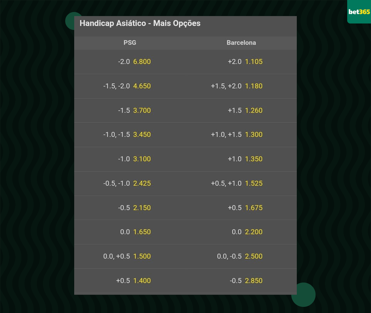 Como apostar em handicap asiático na bet365