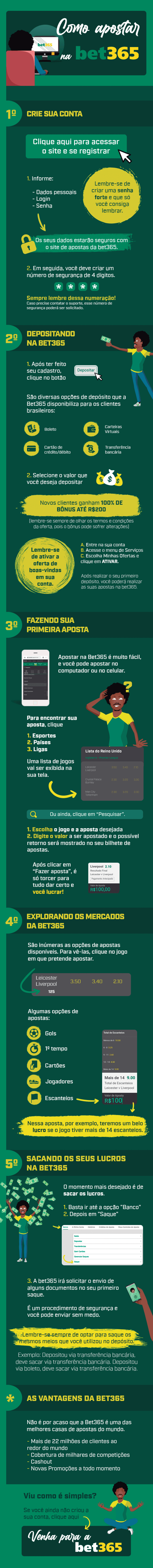 Dicas da Bet365: como funciona e como fazer apostas - Bookmaker Ratings