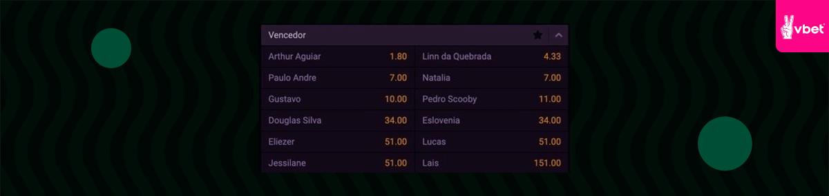 Dicionário de apostas: Odds, plus/minus e o que significam os termos na  hora de apostar