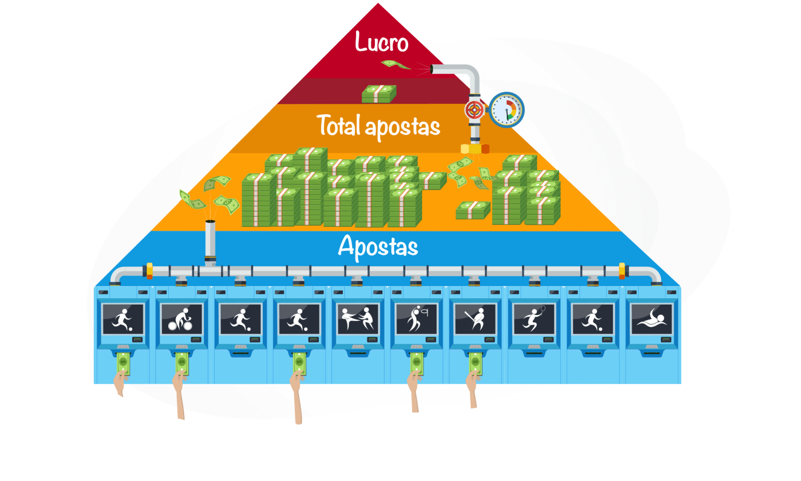 Como um dos sites de aposta online mais antigos da internet se mantém em  alta?, Esporte