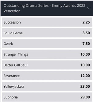 odds betsson melhor serie de drama