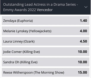 odds emmy betsson melhor atriz drama