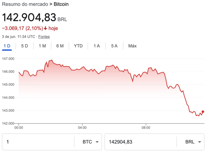 cotação bitcoin