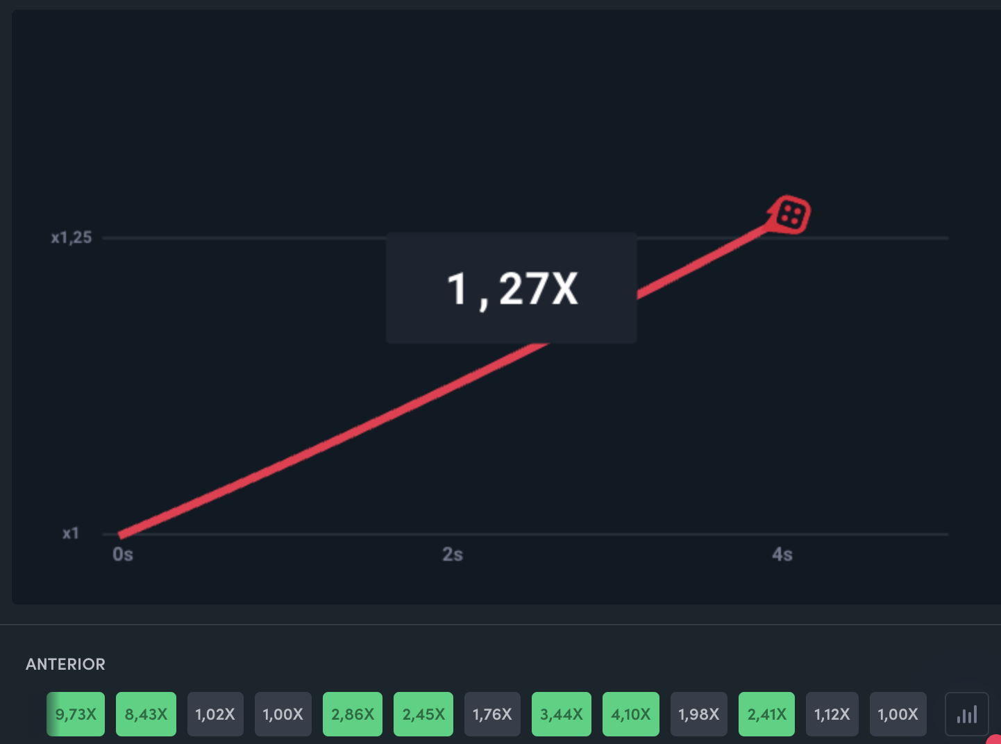 Resultados e Dicas para Blaze Double, Crash e Mais