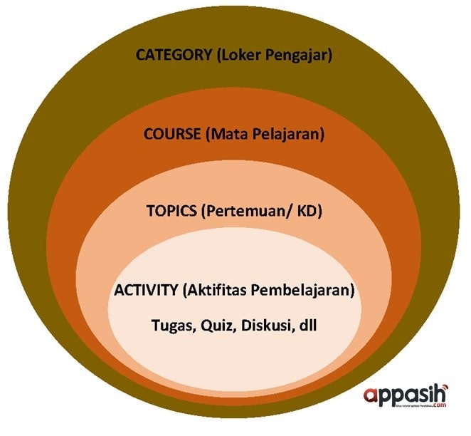 panduan moodle