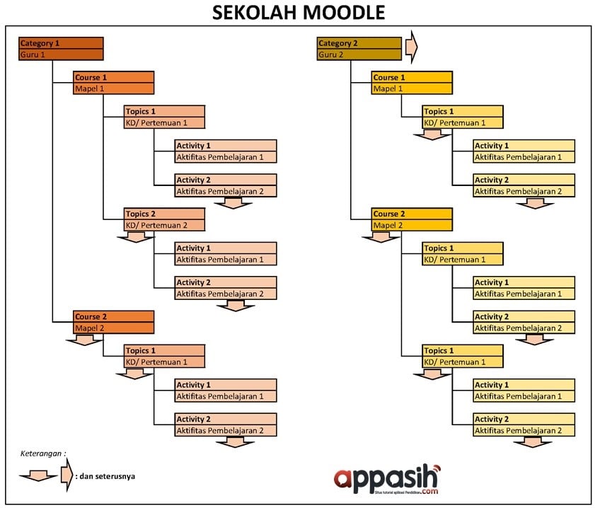 panduan moodle