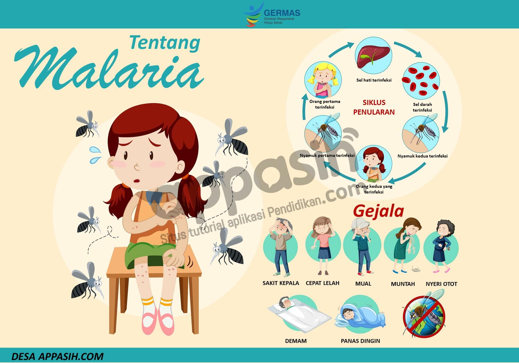 Contoh Poster Demam Berdarah