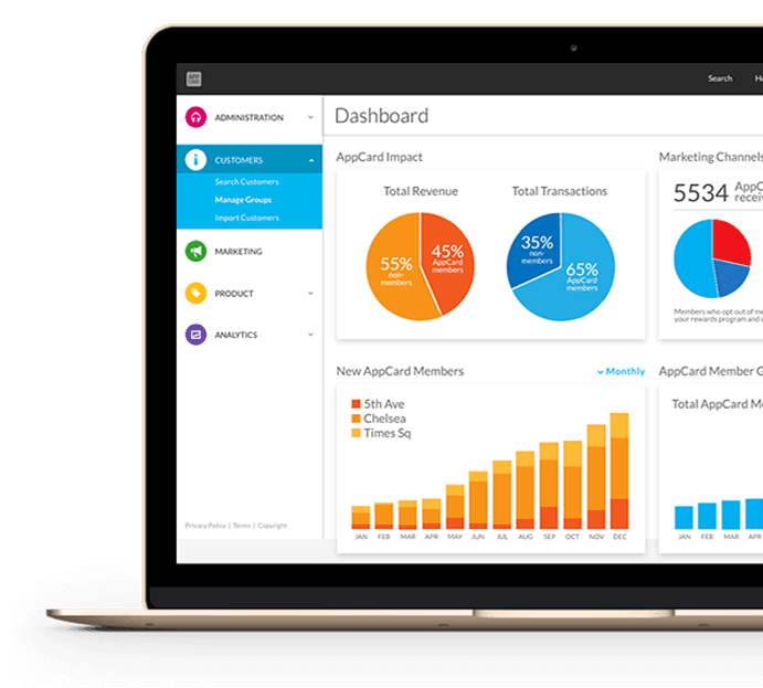 Personalized Loyalty Marketing Programs For Retail, Grocery & Brands ...