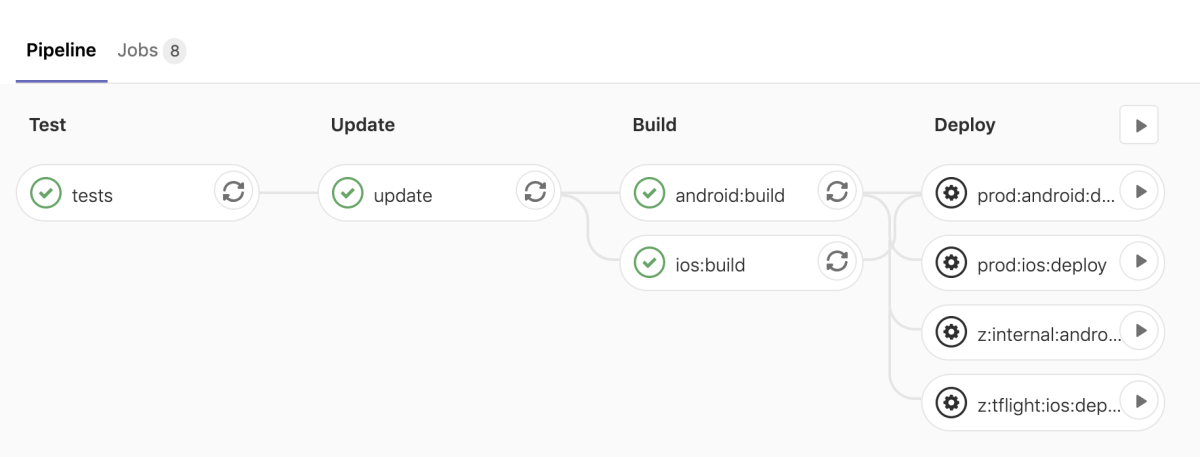 Finished GitLab Pipeline