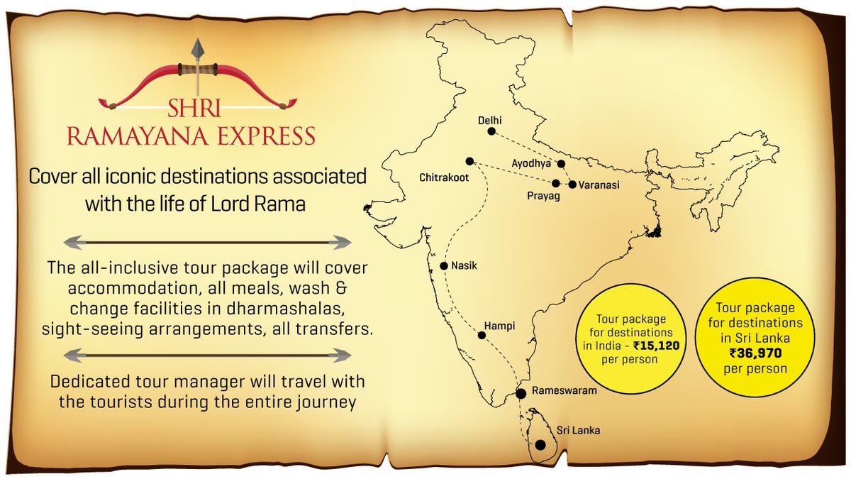Shri Ramayana Express Route Map all About the Unique Pilgrim Train.