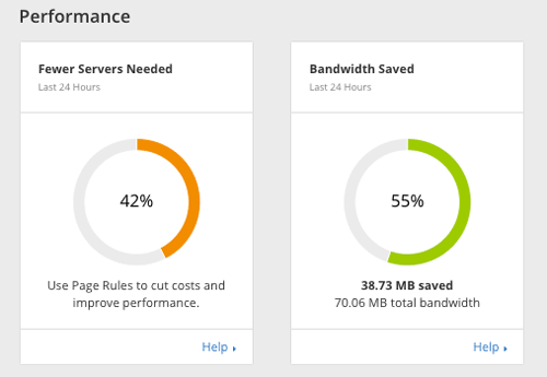 Appernetic service, caching with CloudFlare