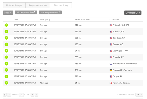 Pingdom test result logs for the Angular app (Appernetic service)