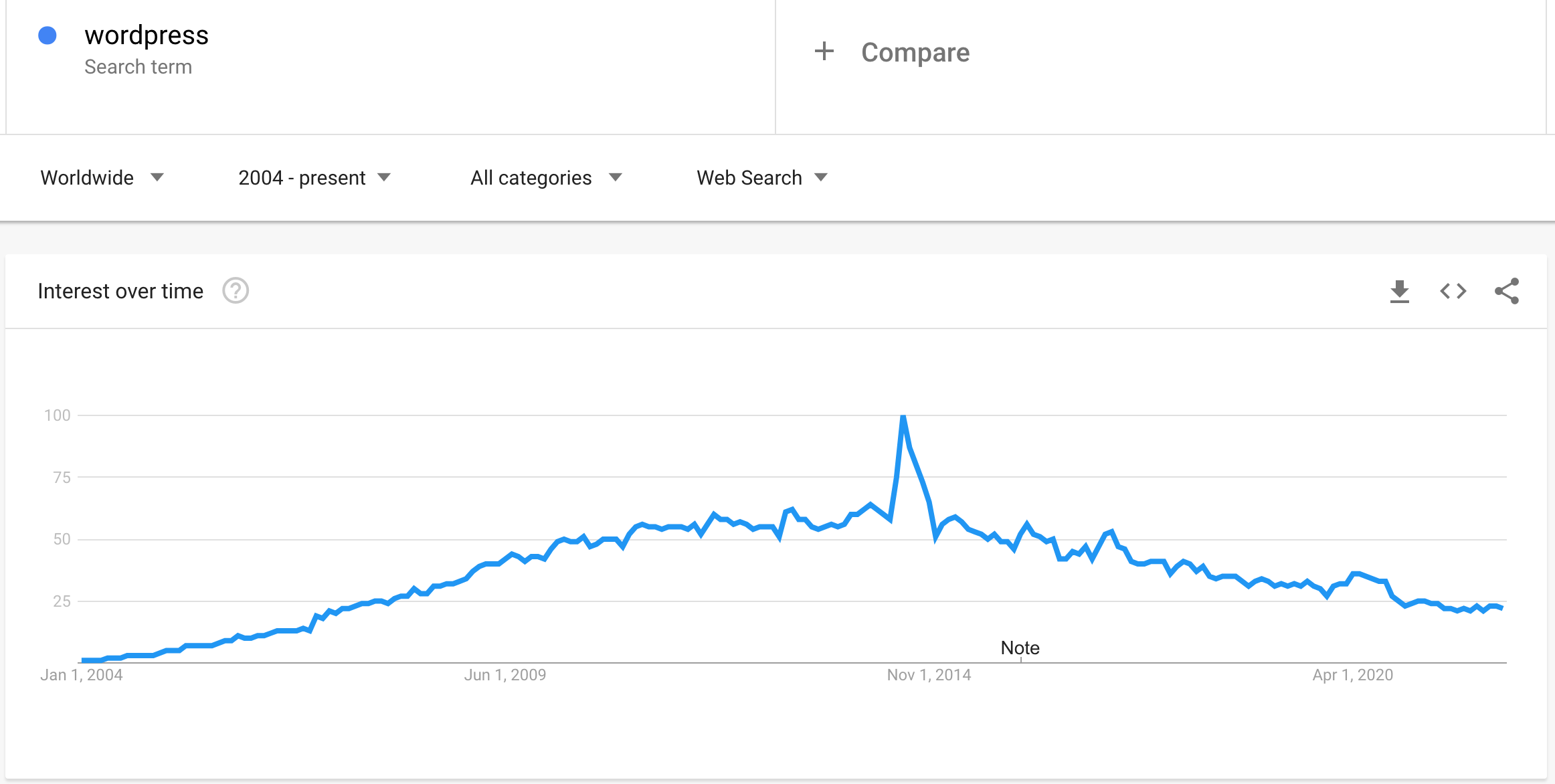 wp-trend.png
