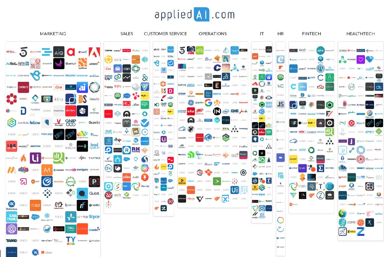 650 top enterprise ai vendors as of sep 2017