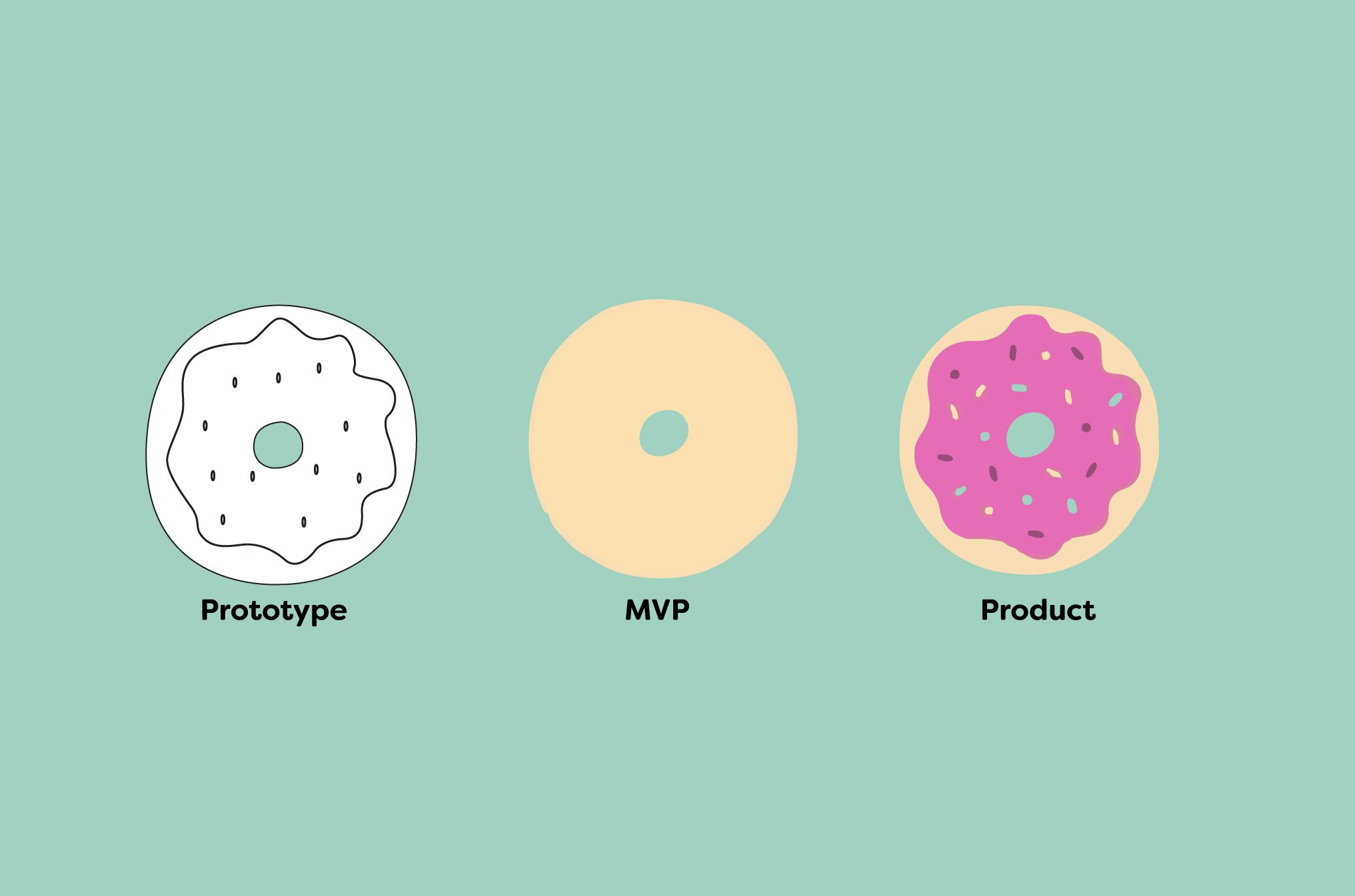MVP - Should I build an MVP? What are the advantages? - App Masters ...
