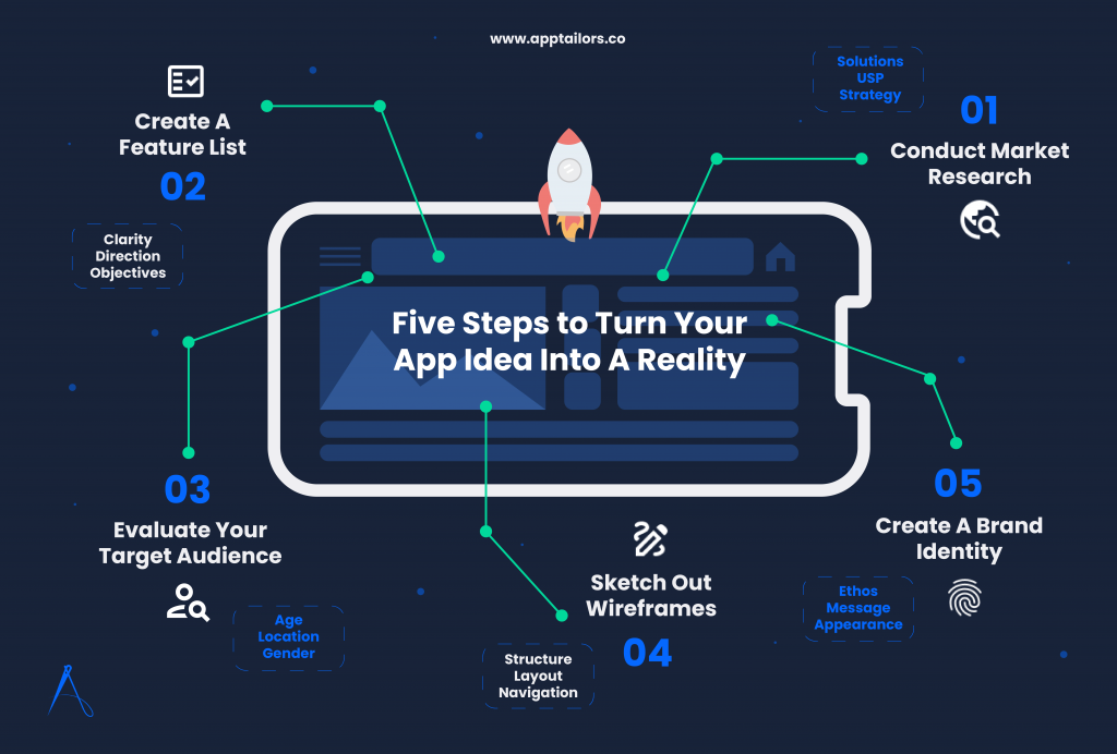 Turn Your Idea Into An App