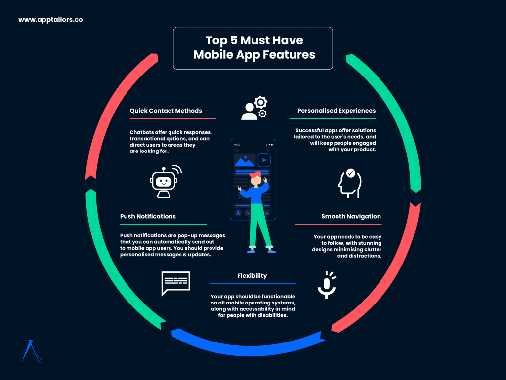 Which feature do you want the most in the mobile app? If you wanted to know  how our new Lichess mobile app development is going, we've…