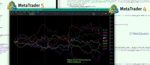 Forex robot programozás