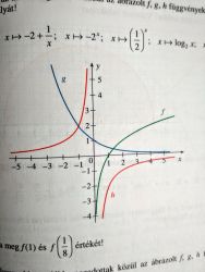 Matematika korrepetálás Szombathelyen