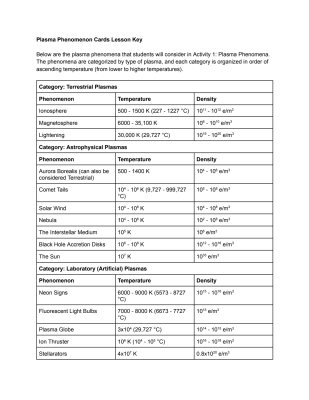 Plasma Phenomenon Lesson Key