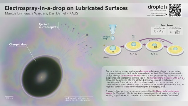 Exploding drops on lubricated surfaces | Fauzia Wardani, King Abdullah University of Science and Technology (KAUST), fauzia.fahri@kaust.edu.sa