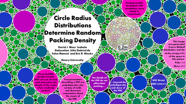 Circle Radius Distributions Determine Random Packing Density | David, Meer, Emory University, dmeer@emory.edu Isabela, Galoustian, Emory University, igalous@emory.edu Julio, Gabriel de Falco Manuel, Federal University of Itajubá Eric, Weeks, Emory University, erweeks@emory.edu