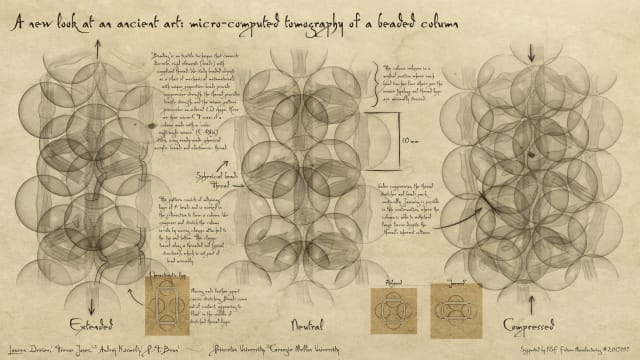 A new look at an acient art | Lauren Dreier, Princeton University, ldreier@princeton.edu Trevor Jones, Carnegie Mellon University, tjjones@cmu.edu Andrej Košmrlj, Princeton University, andrej@princeton.edu P.-T. Brun, Princeton University, pbrun@princeton.edu