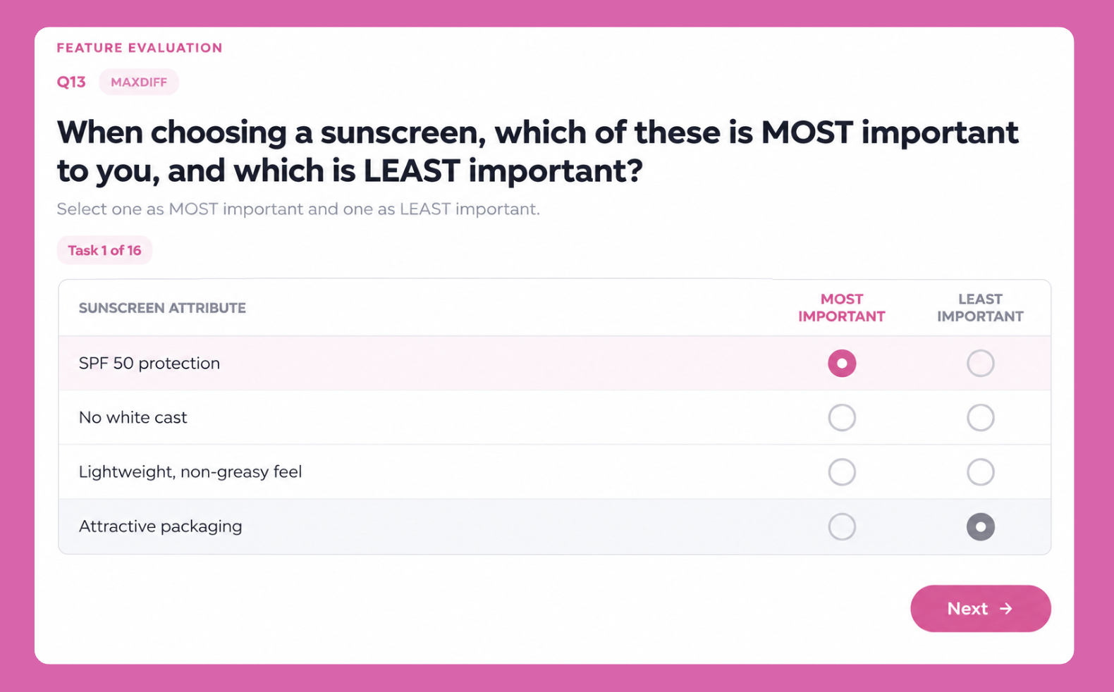 A MaxDiff task: respondents pick the most and least important sunscreen attribute