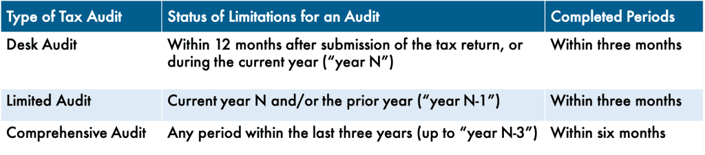 Accountancy and Audit in Cambodia - Type of Audit