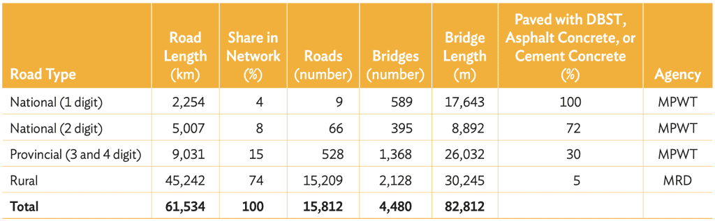 Logistic and Transport in Cambodia