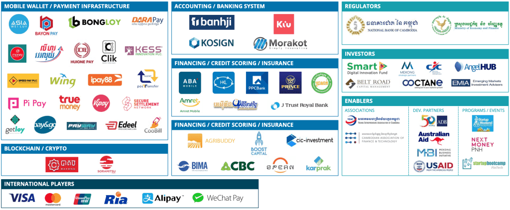 Fintech Ecosystem in Cambodia 2021