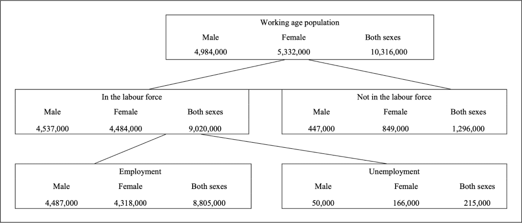 Working Age Population in Cambodia