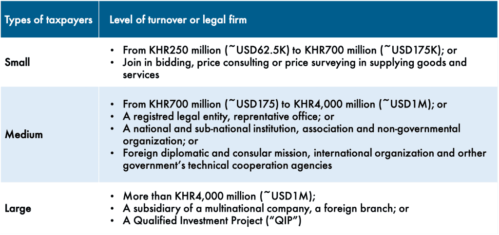 Type of Taxpayer in Cambodia