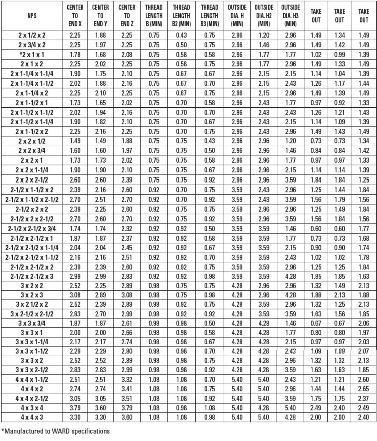 Aquifer Distribution WARD EXB BMT Black Iron Reducing Tee 3 4 X 3 4 aquifer-distribution-ward-exb-bmt-black-iron-reducing-tee-3-4-x-3-4