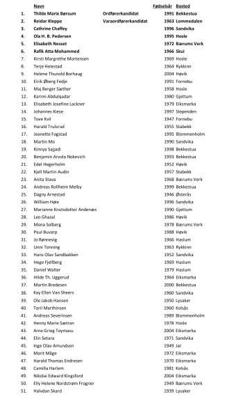 kst liste 2023