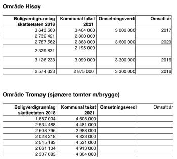 Sammenlikning eiendomsskatt Hisøy Tromøy