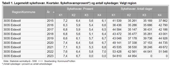 Statistikk2